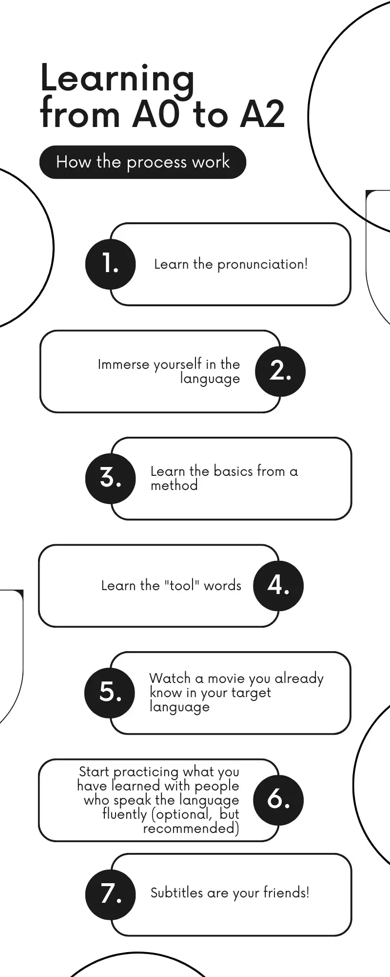 Steps summary